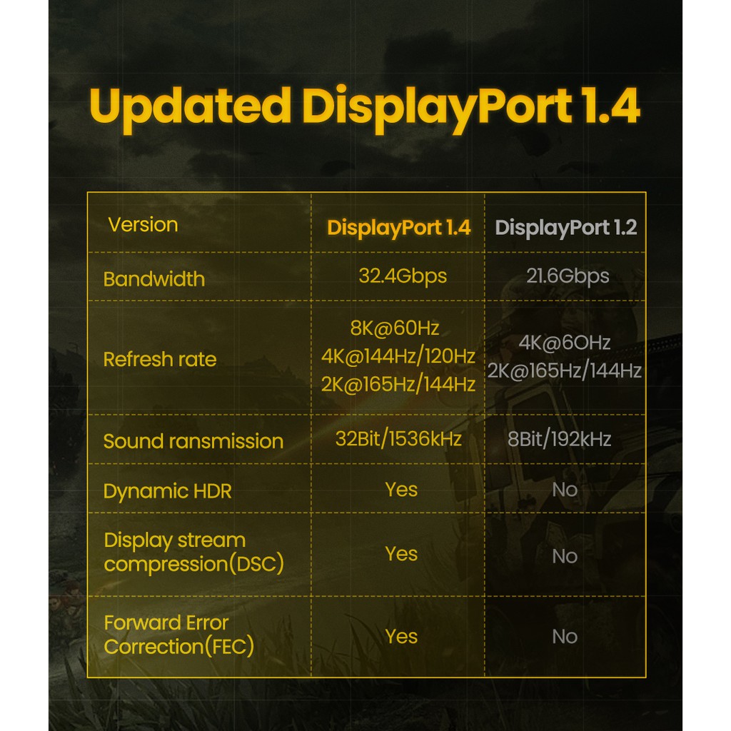 DP 1.4 Kabel DP Male to Male Braided - 2 Meter
