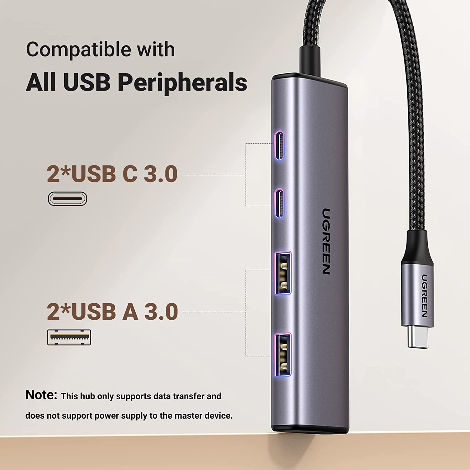 USB-C HUB 4 Port 2xUSB-C 2xUSB-A