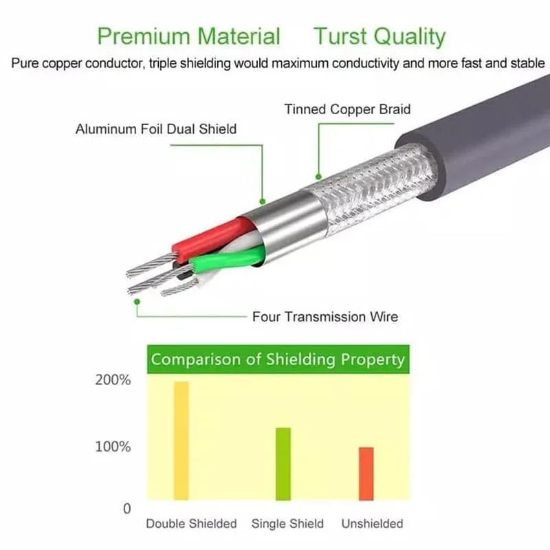 USB to DB9 RS-232 Male Adapter Cable - 1,5m