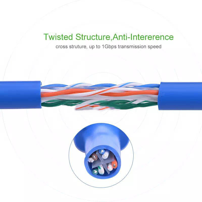 CAT 6 UTP LAN Round Cable BLUE - 5 Meter