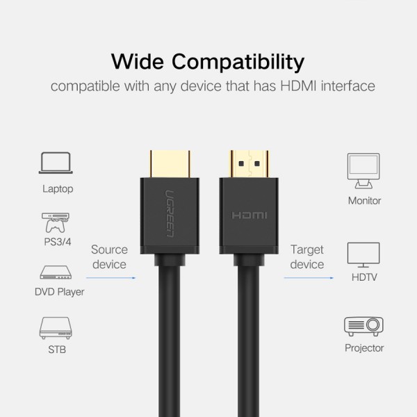 HDMI Male to Male Cable - 15 Meter