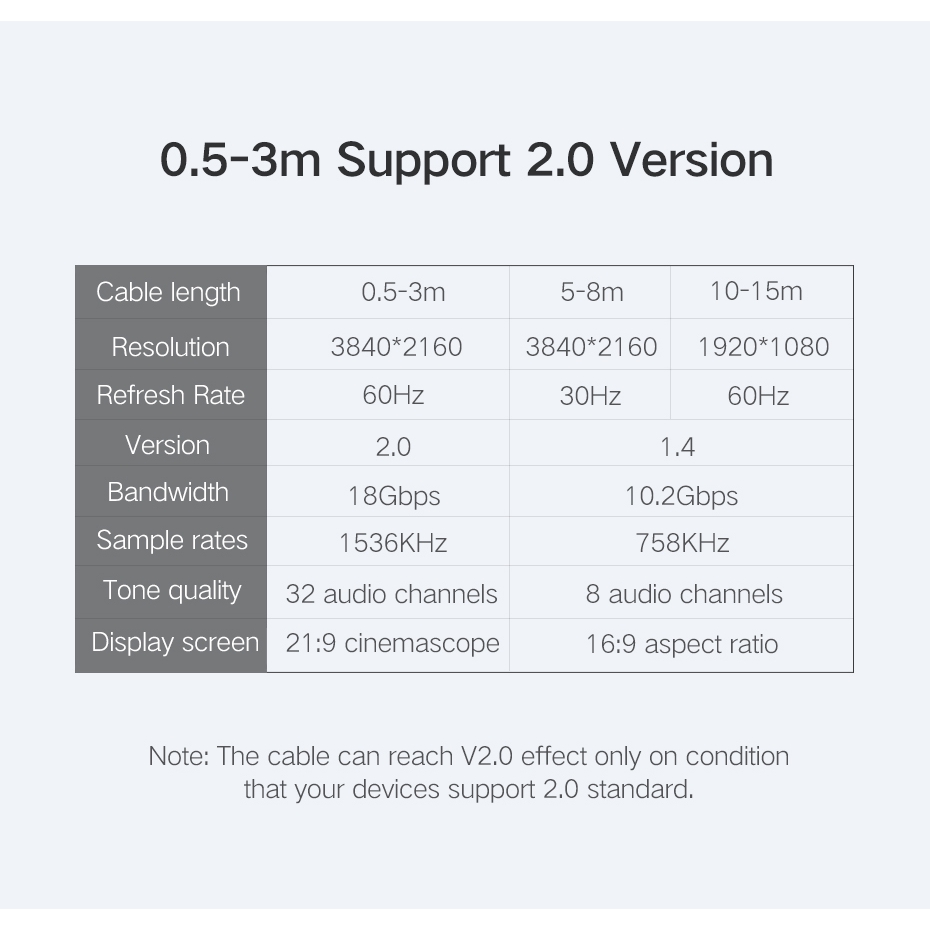 HDMI Male to Male Cable - 15 Meter