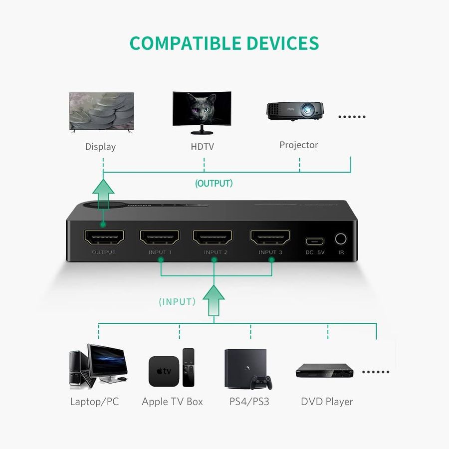 UGREEN HDMI Switcher 3 to 1 Out
